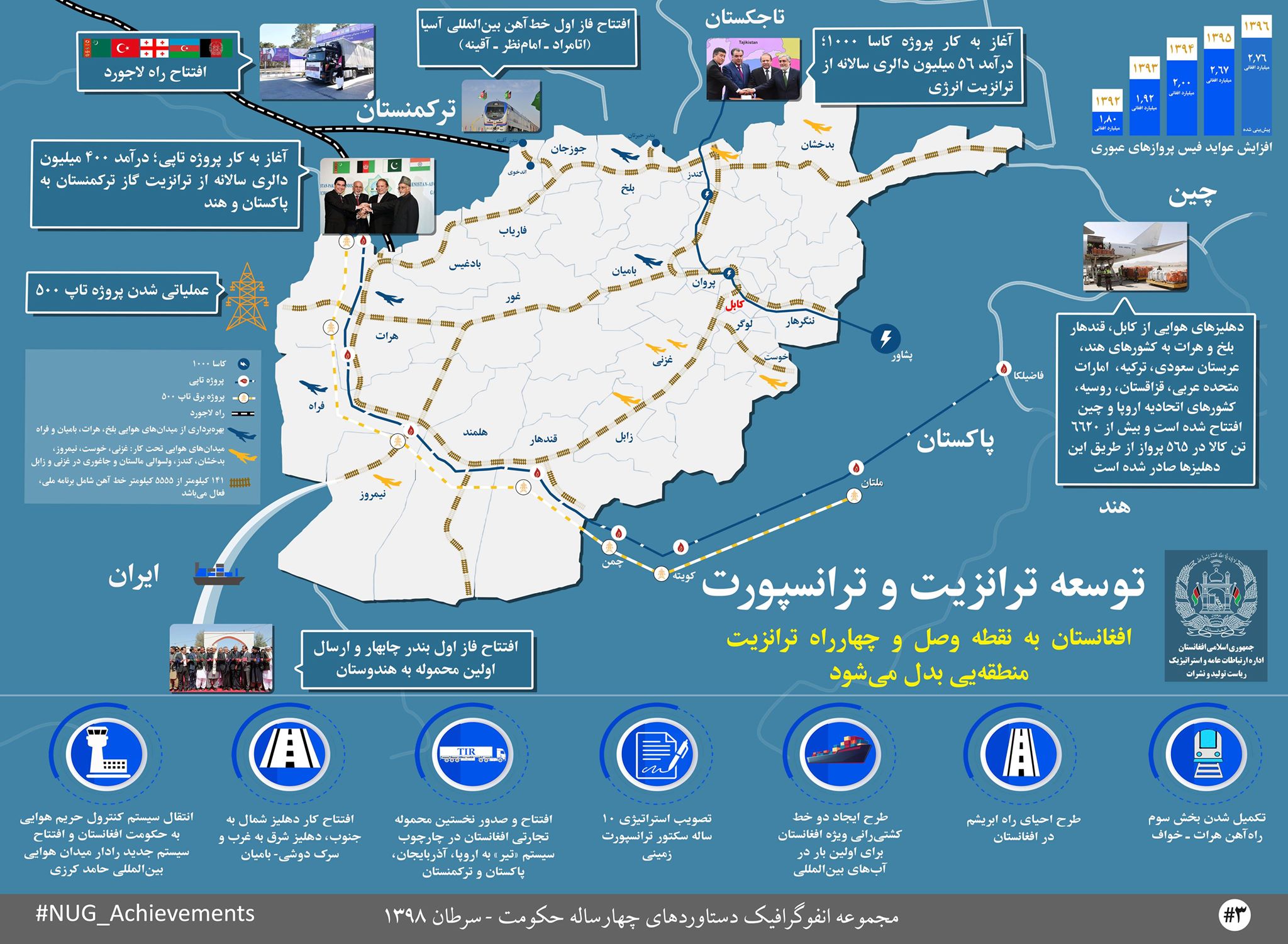 Afghanistan Transite